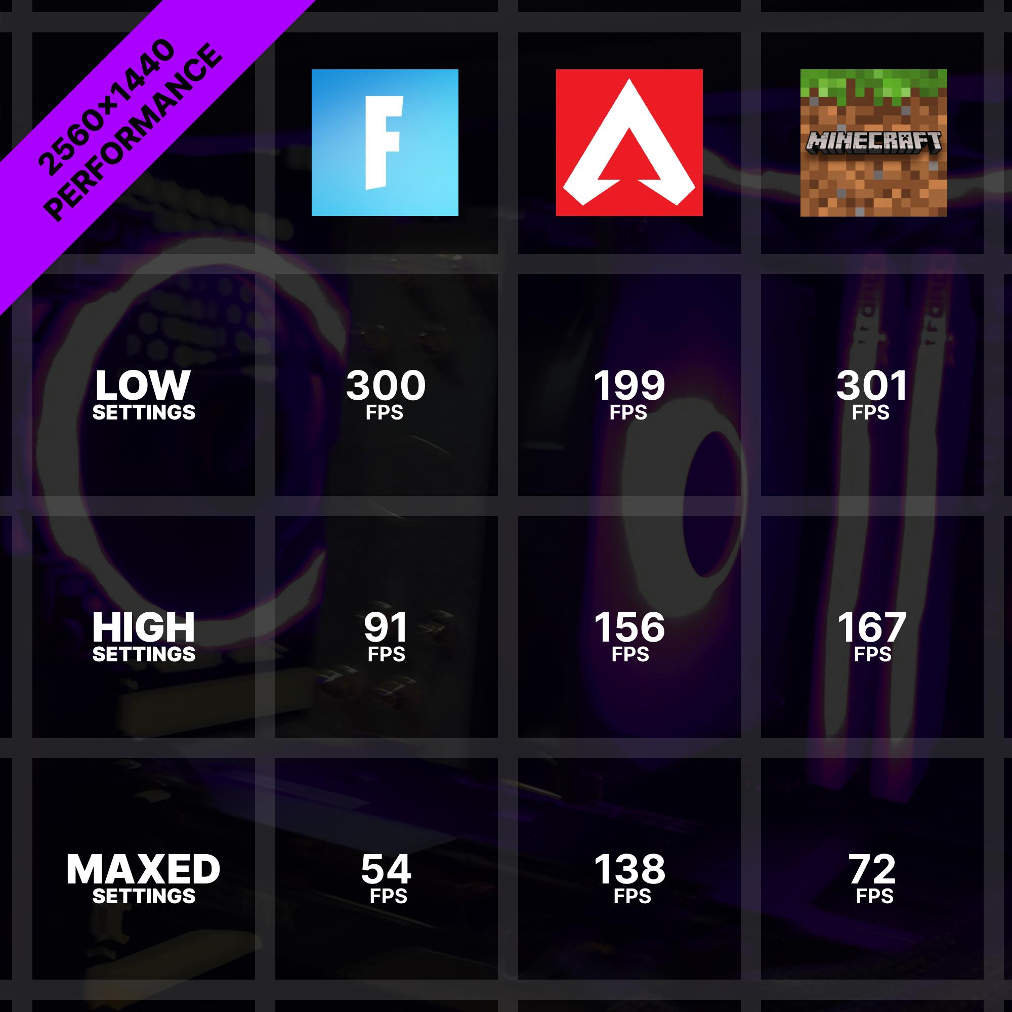 1440p Gaming PC w/ 3060Ti, 32GB Ram, 1TB SSD | 300+ FPS in Fortnite | 100% Set Up