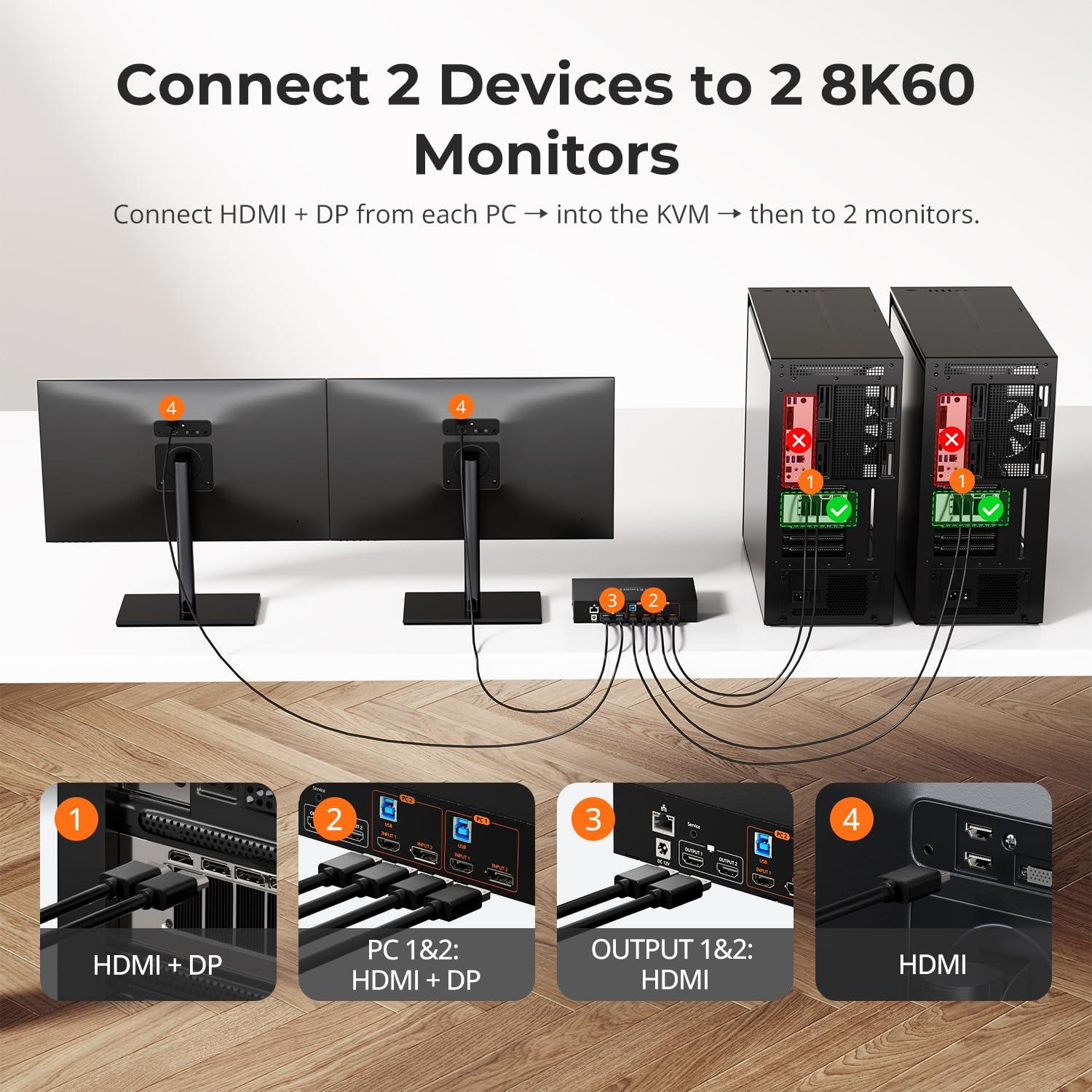 KVM Switch Gaming Dock HDMI 2.1 Dual 4K144Hz for 2 PCs & 2 Monitors,