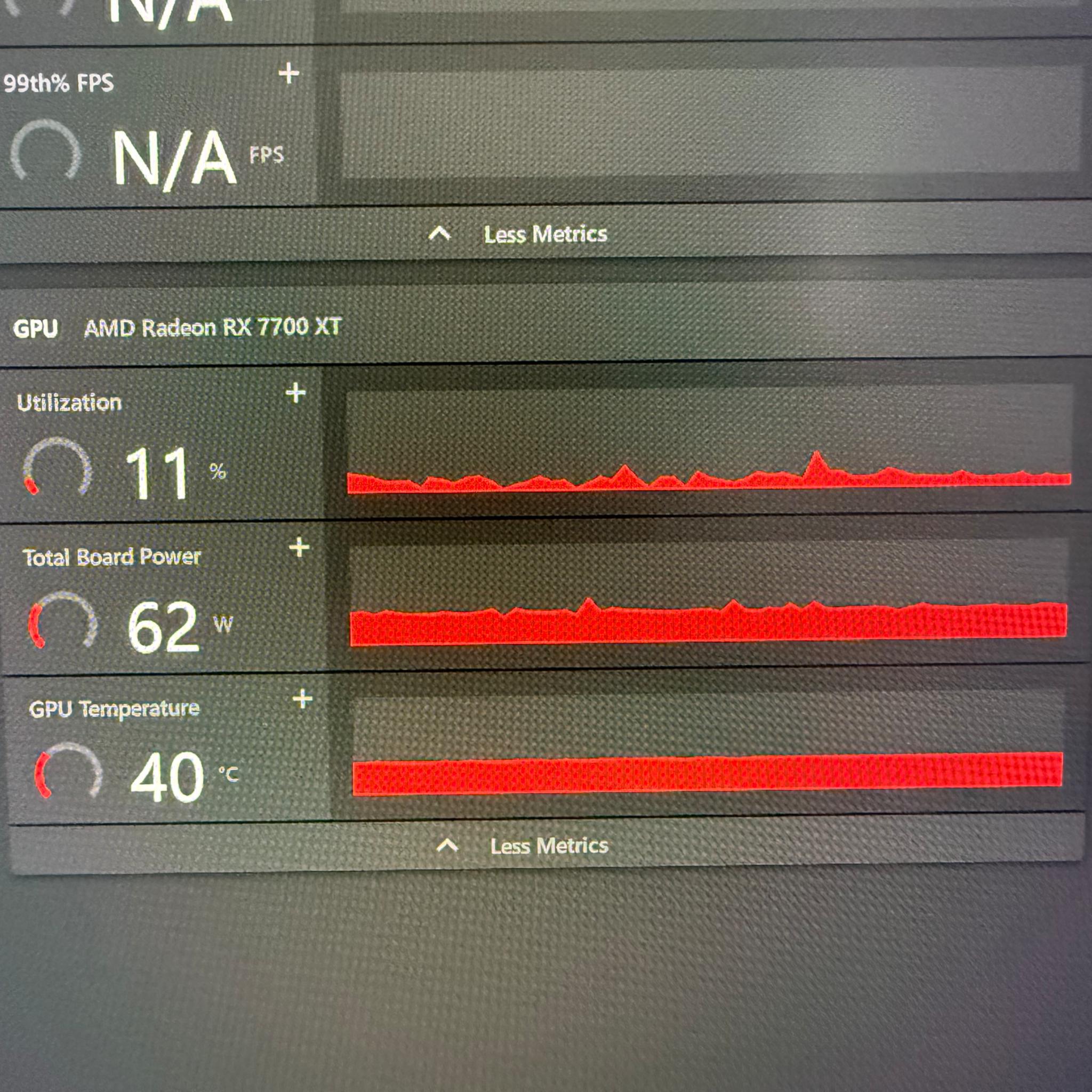 Gigabyte 7700XT OC