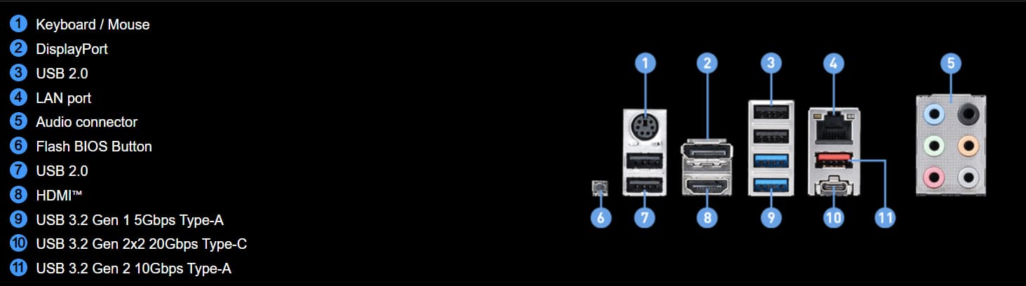 MSI PRO Z690-A DDR5 Motherboard ready for Intel 14th, 13th, 12th Gen