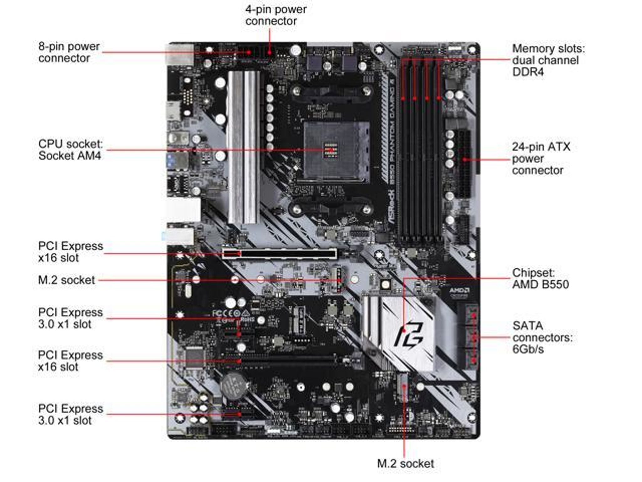 ASRock B550 Phantom Gaming 4 ATX AM4 Motherboard