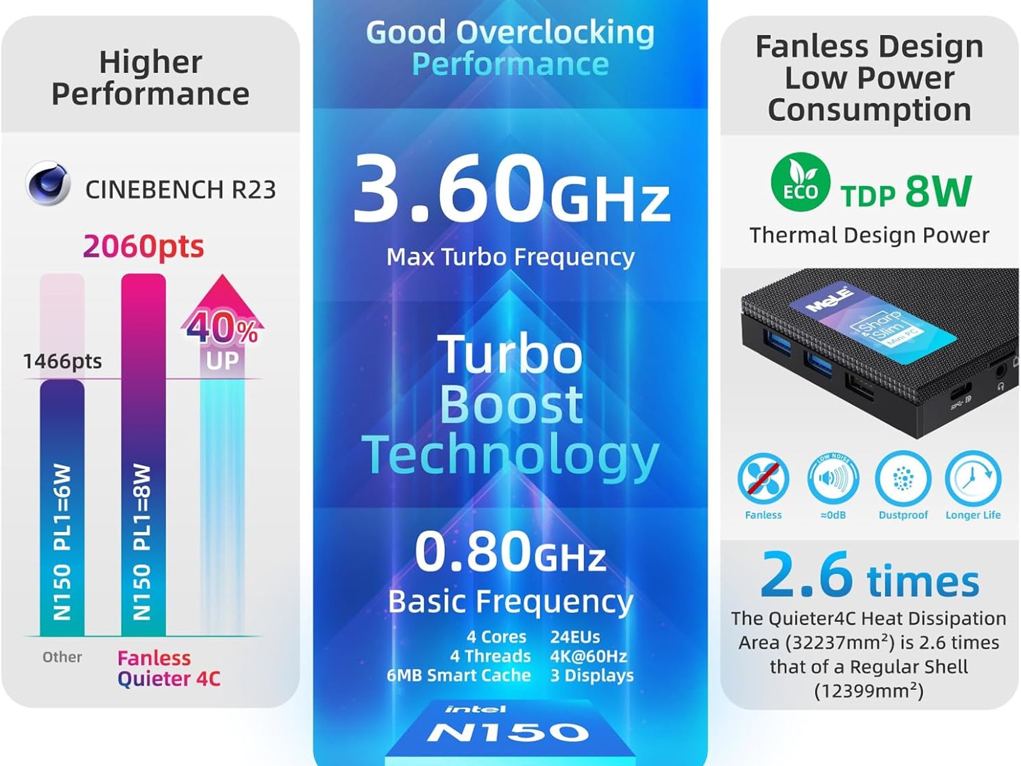 FANLESS Mini PC, Quieter 4C N150, 16GB DDR4 RAM 512GB