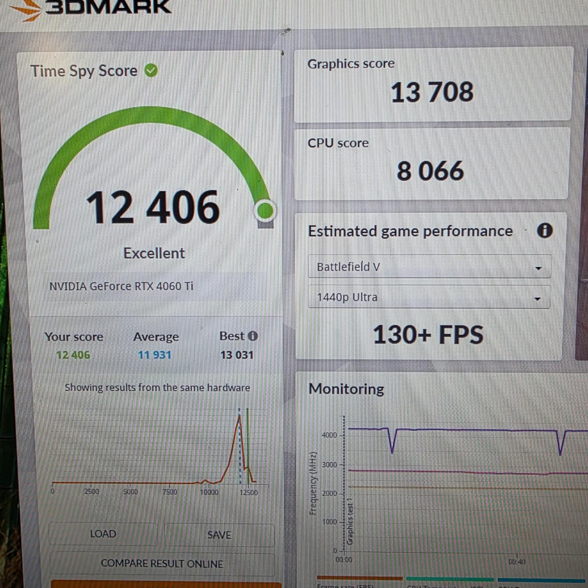 4060ti 16gb, new build gaming pc