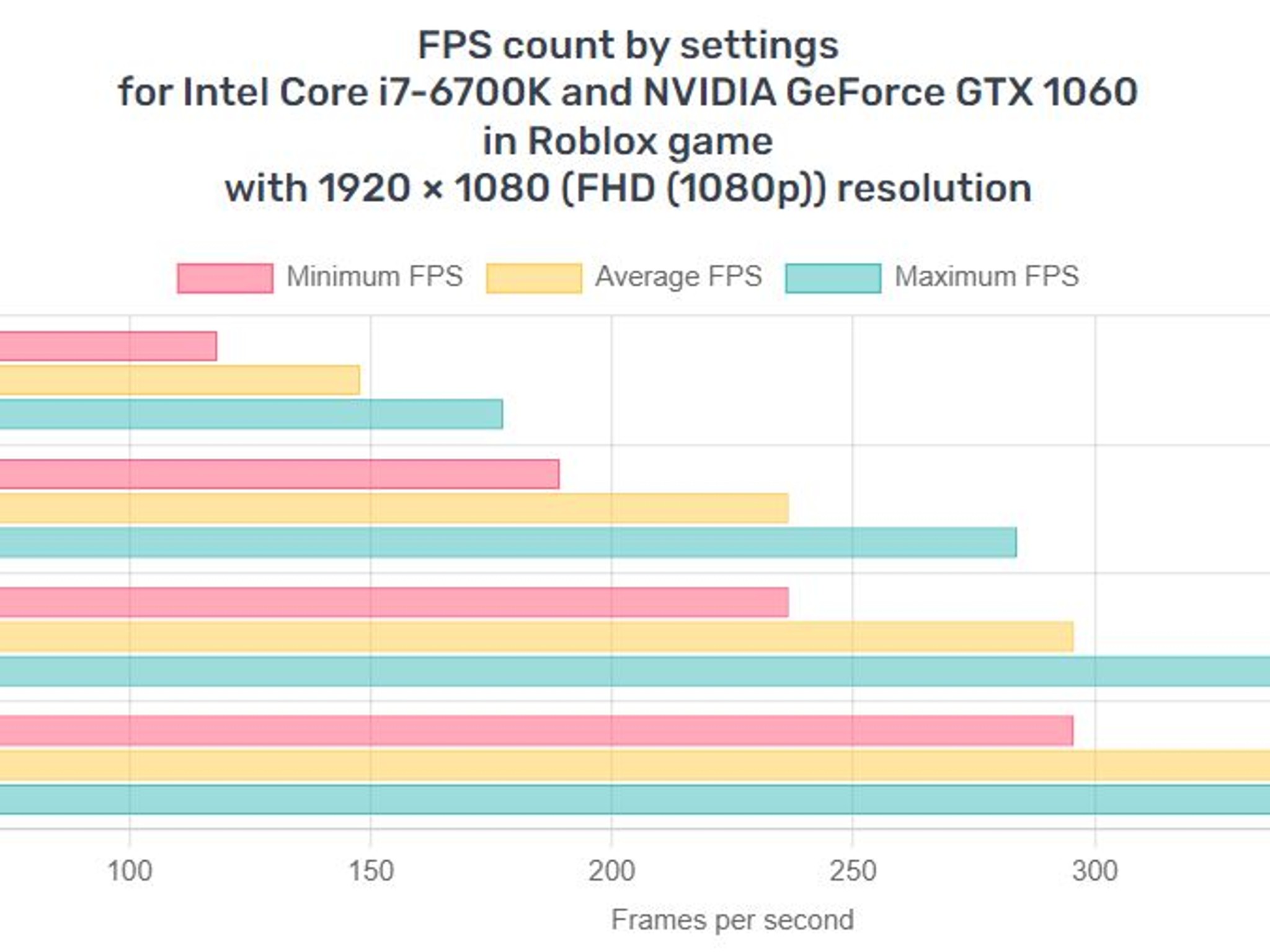 UCW Ready to Play "Winning Formula" e-sports build. (i7-6700k + GTX 1060+ 32 gb) Free ship!