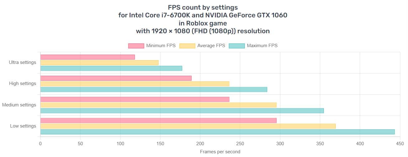 UCW Ready to Play "Winning Formula" e-sports build. (i7-6700k + GTX 1060+ 32 gb) Free ship!