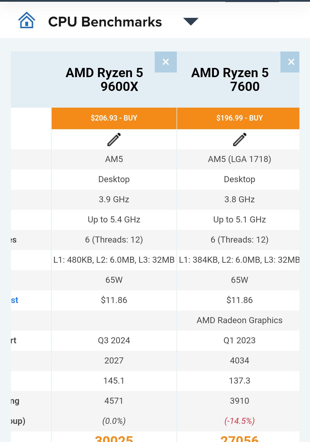 BNIB Ryzen 5 9600X