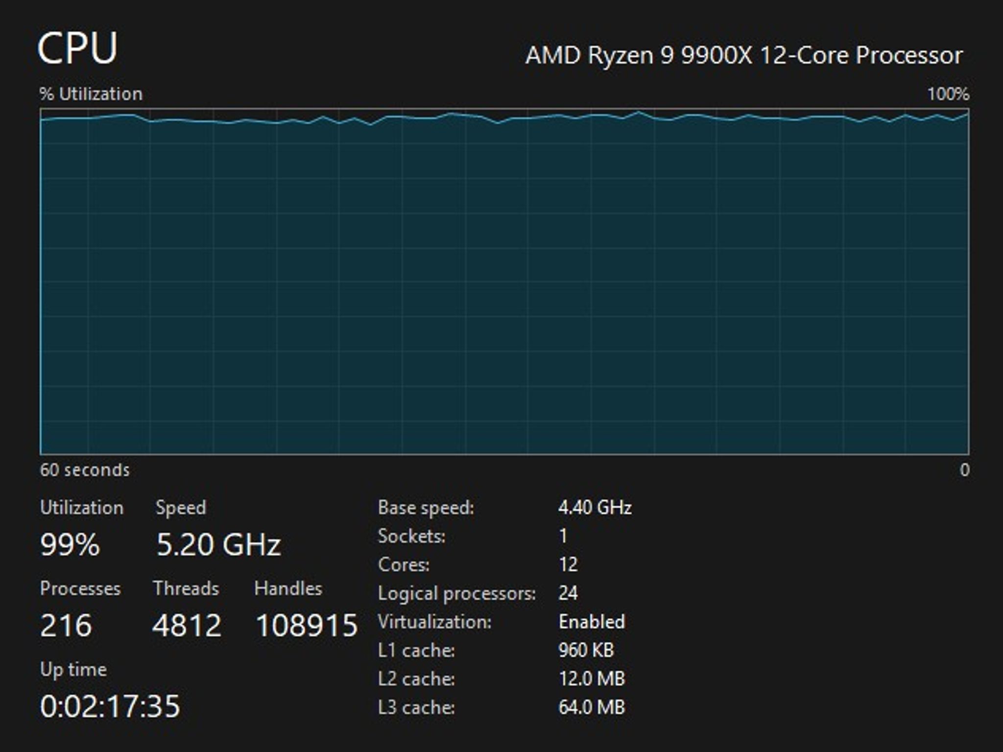AMD Ryzen 9 9900X 12-Core | AM5 | Box + Clamshell | Tested