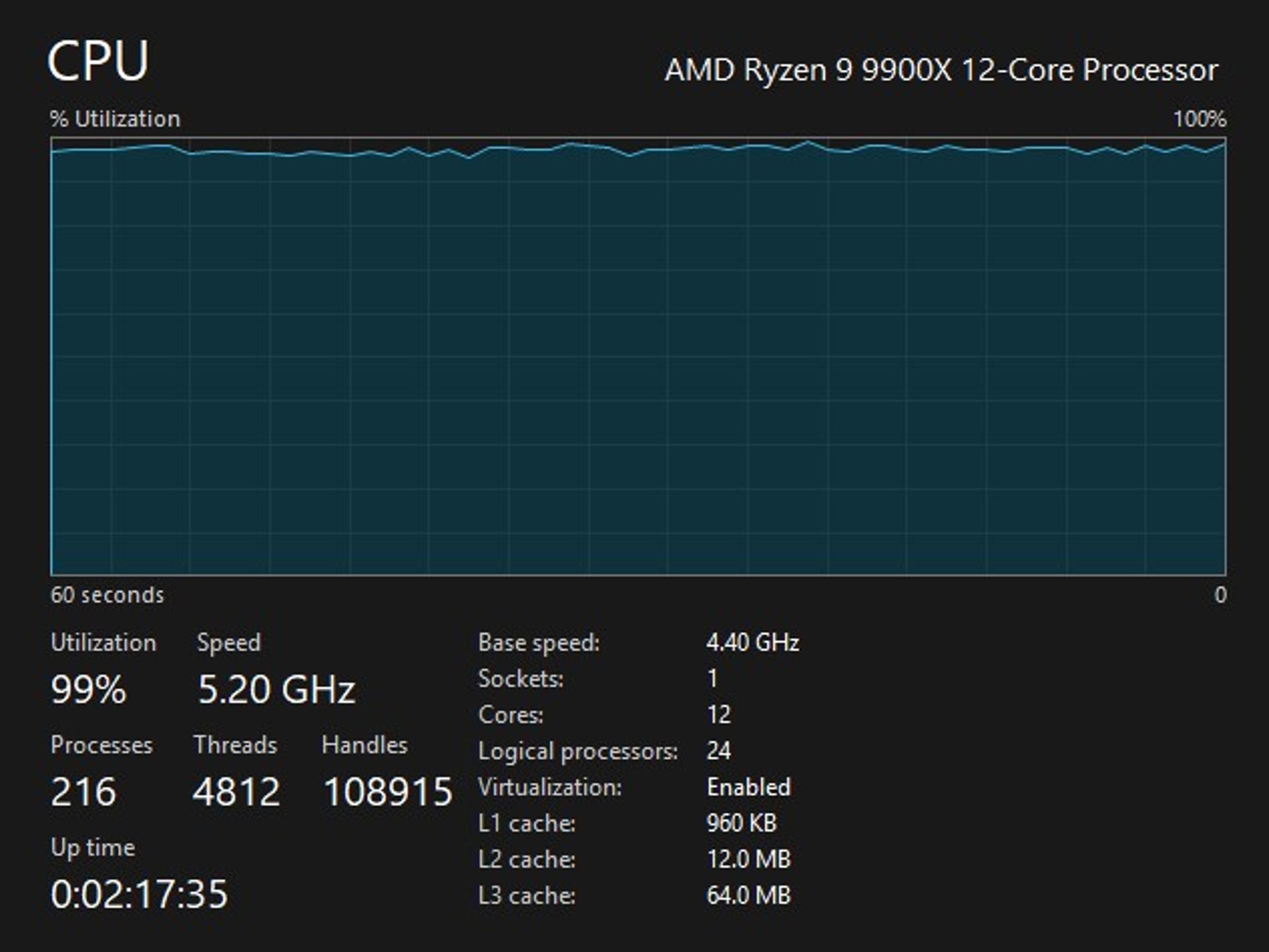 AMD Ryzen 9 9900X 12-Core | AM5 | Box + Clamshell | Tested & Verified