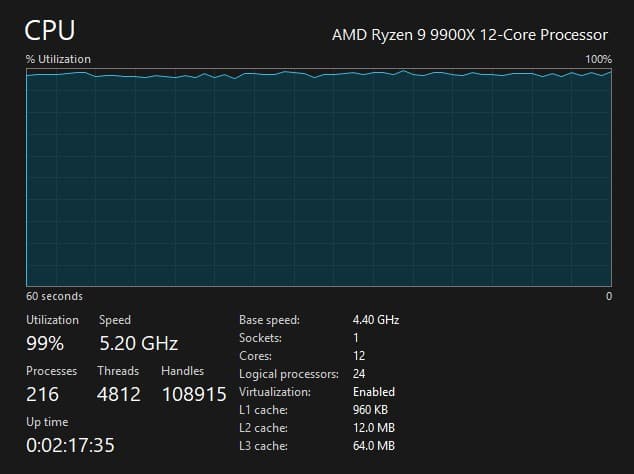 AMD Ryzen 9 9900X 12-Core | AM5 | Box + Clamshell | Tested & Verified