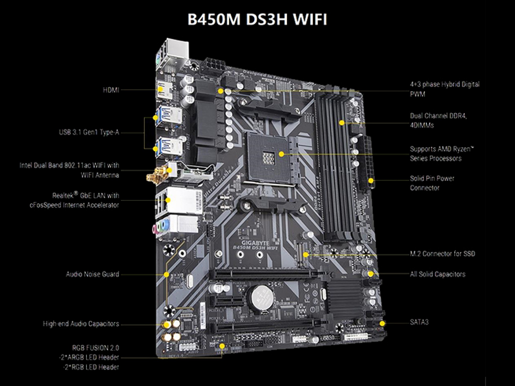 **BRAND NEW** Gigabyte B450M AM4 w/ onboard WIFI and Bluetooth 