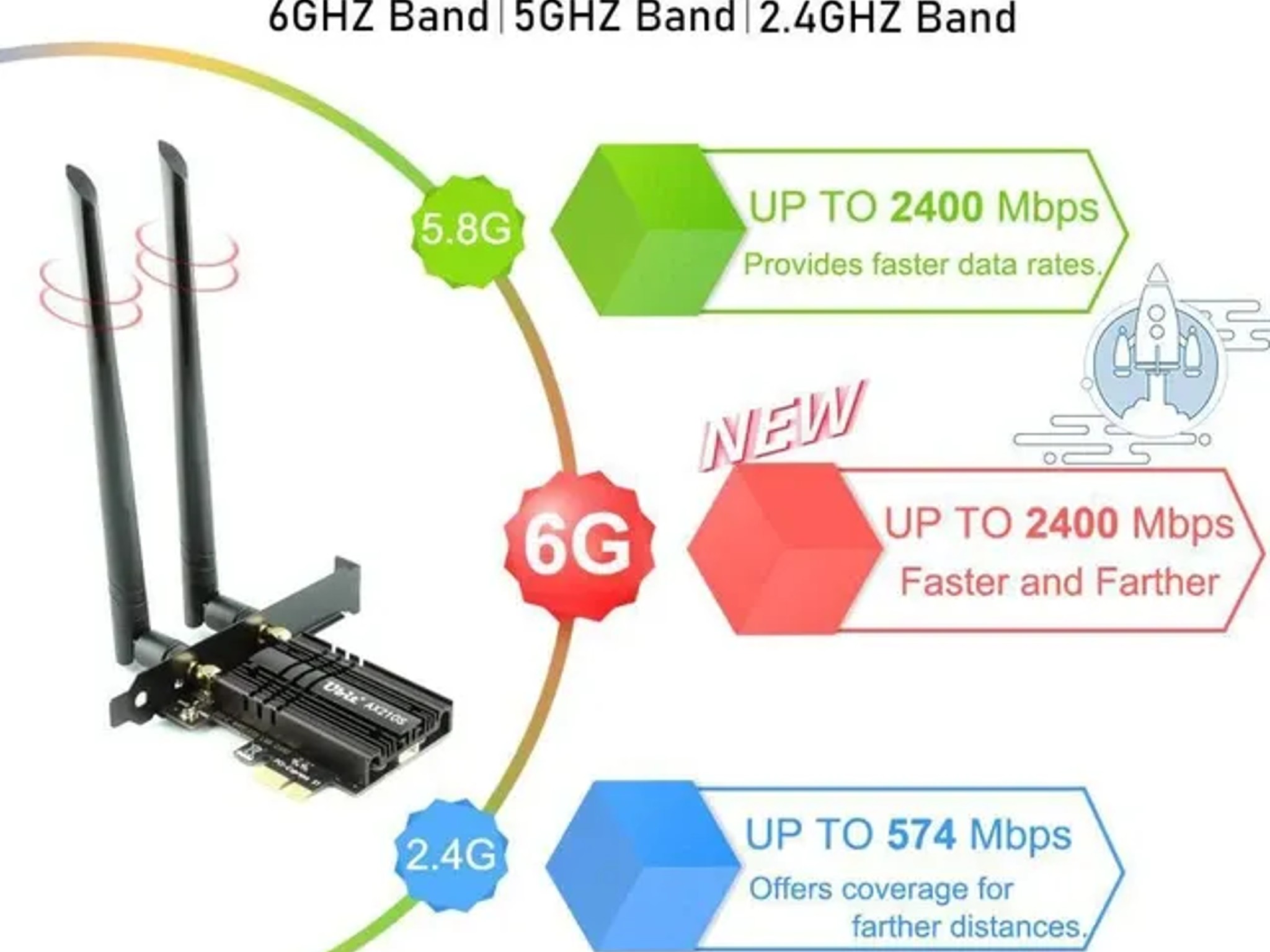 Ubit AX210 WiFi 6E PCIe Wireless Card 5400Mbps (6GHz/5GHz/2.4GHz) BT5.3