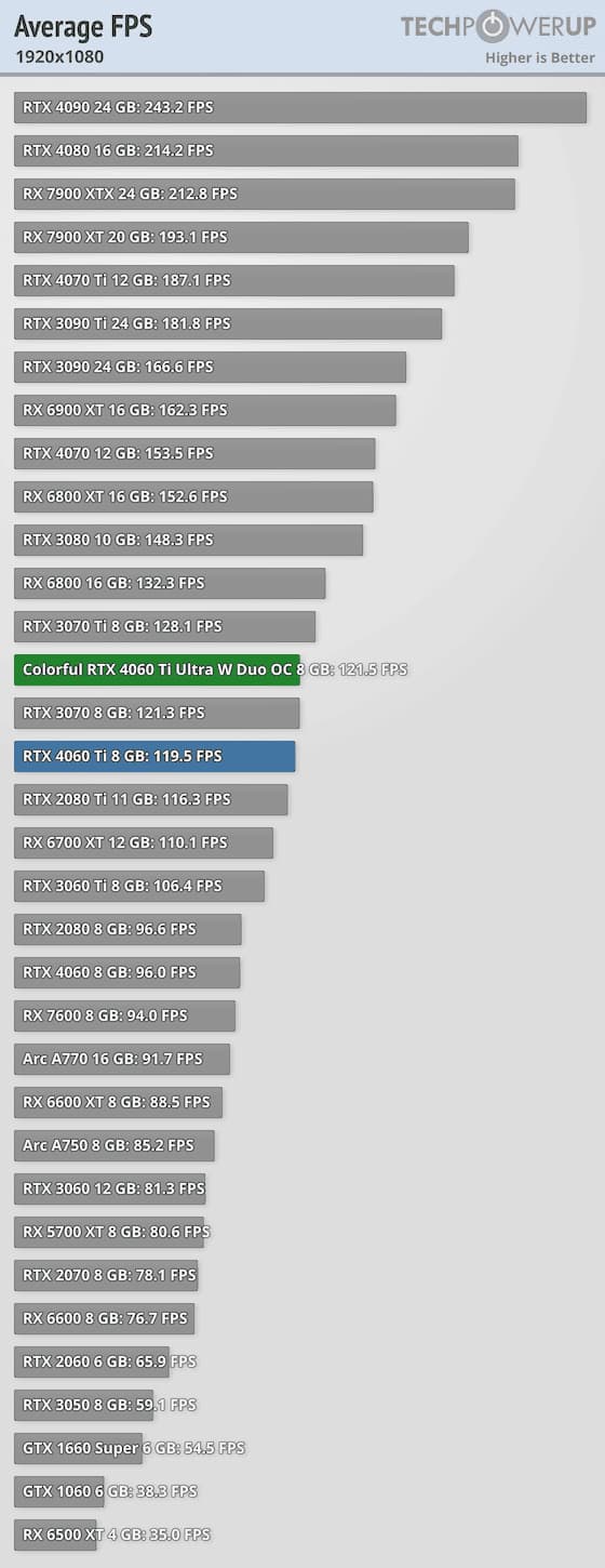 i9 8c/16t 64GB RTX 2080 2TB NVMe