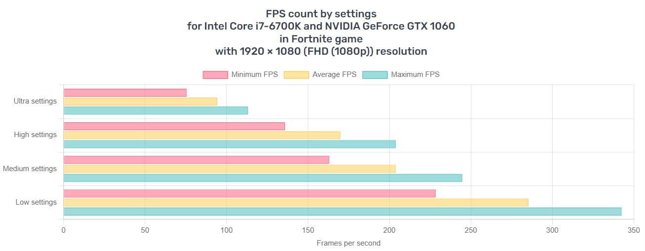 UCW Ready to Play "Winning Formula" e-sports build. (i7-6700k + GTX 1060+ 32 gb) Free ship!