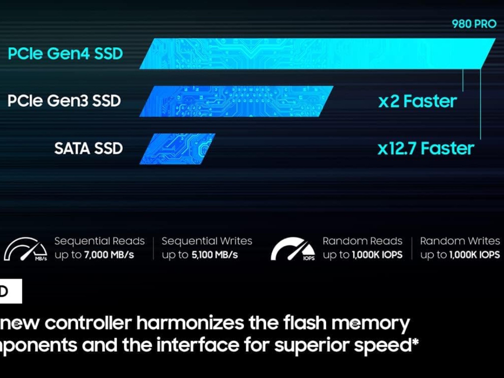 2TB SAMSUNG 980 PRO SSD PCIe NVMe Gen 4 Gaming M.2 Internal Solid State