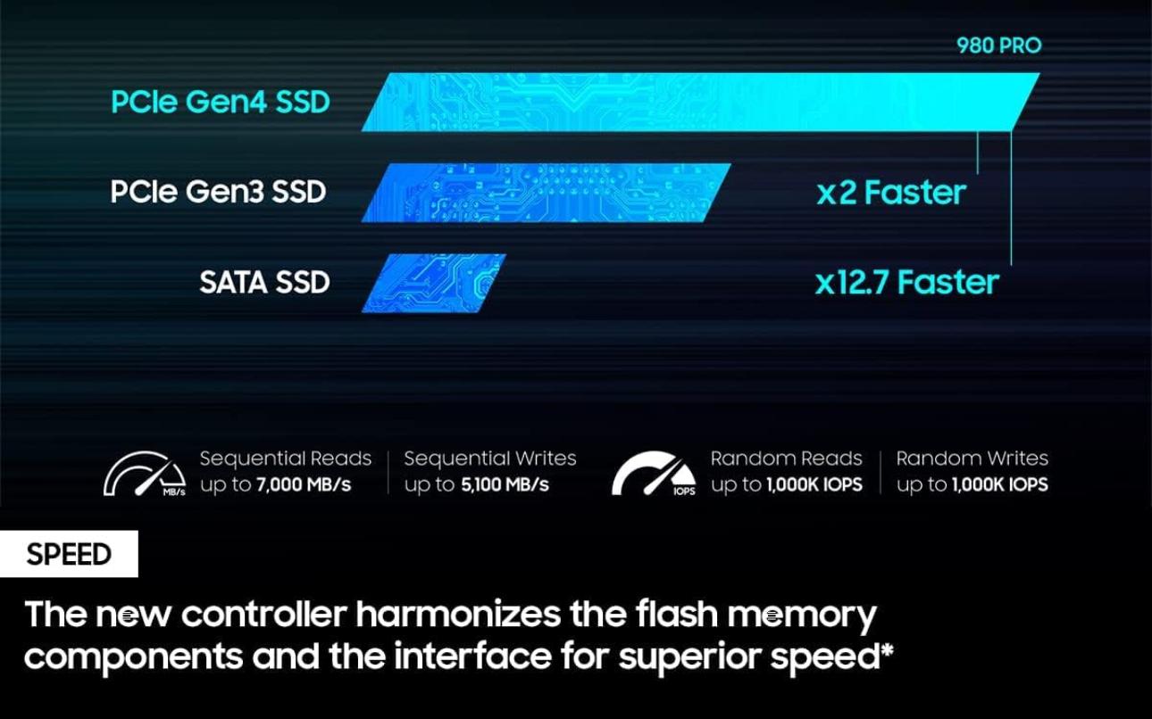 2TB SAMSUNG 980 PRO SSD PCIe NVMe Gen 4 Gaming M.2 Internal Solid State