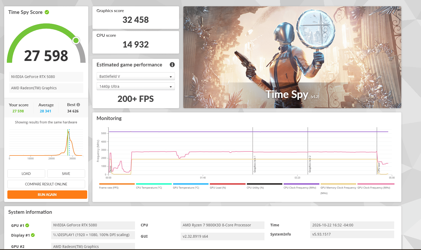 NVIDIA GeForce RTX 5080 Founders Edition