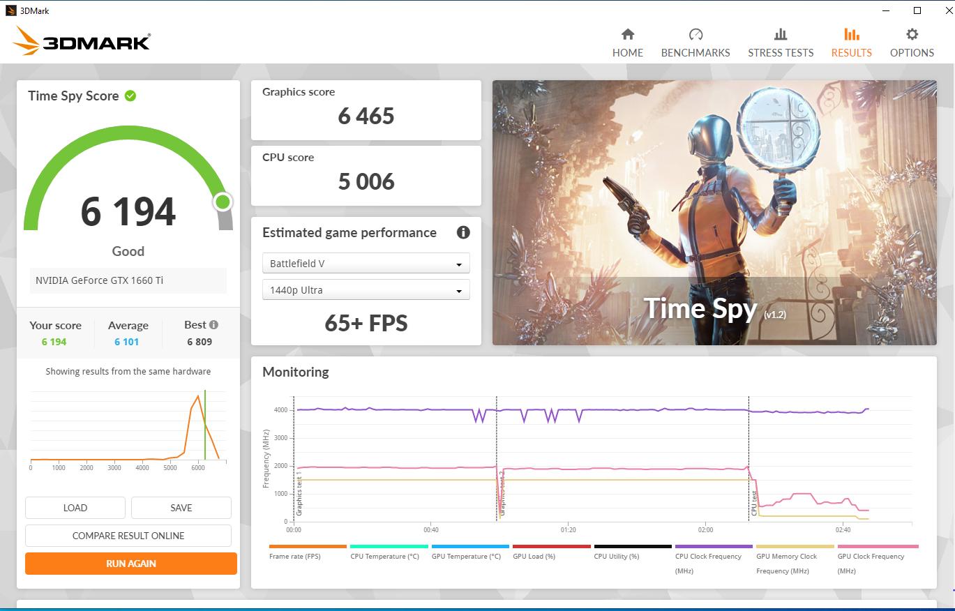 Ryzen 5 3500x - MSI 1660 Ti
