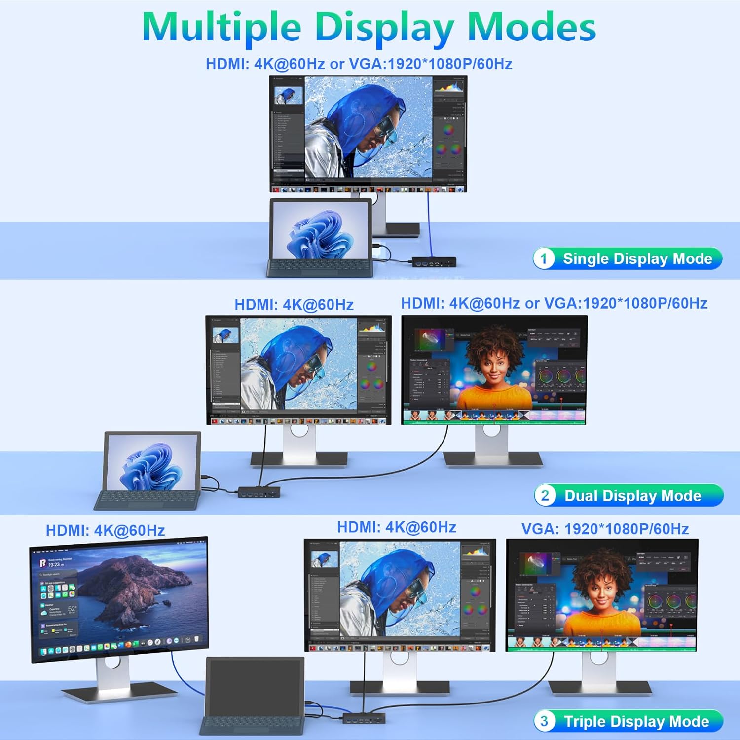 Thunderbolt 4 Dock Dual HDMI+VGA with Power Adapter Compatible with Surface Pro USB C MacBook