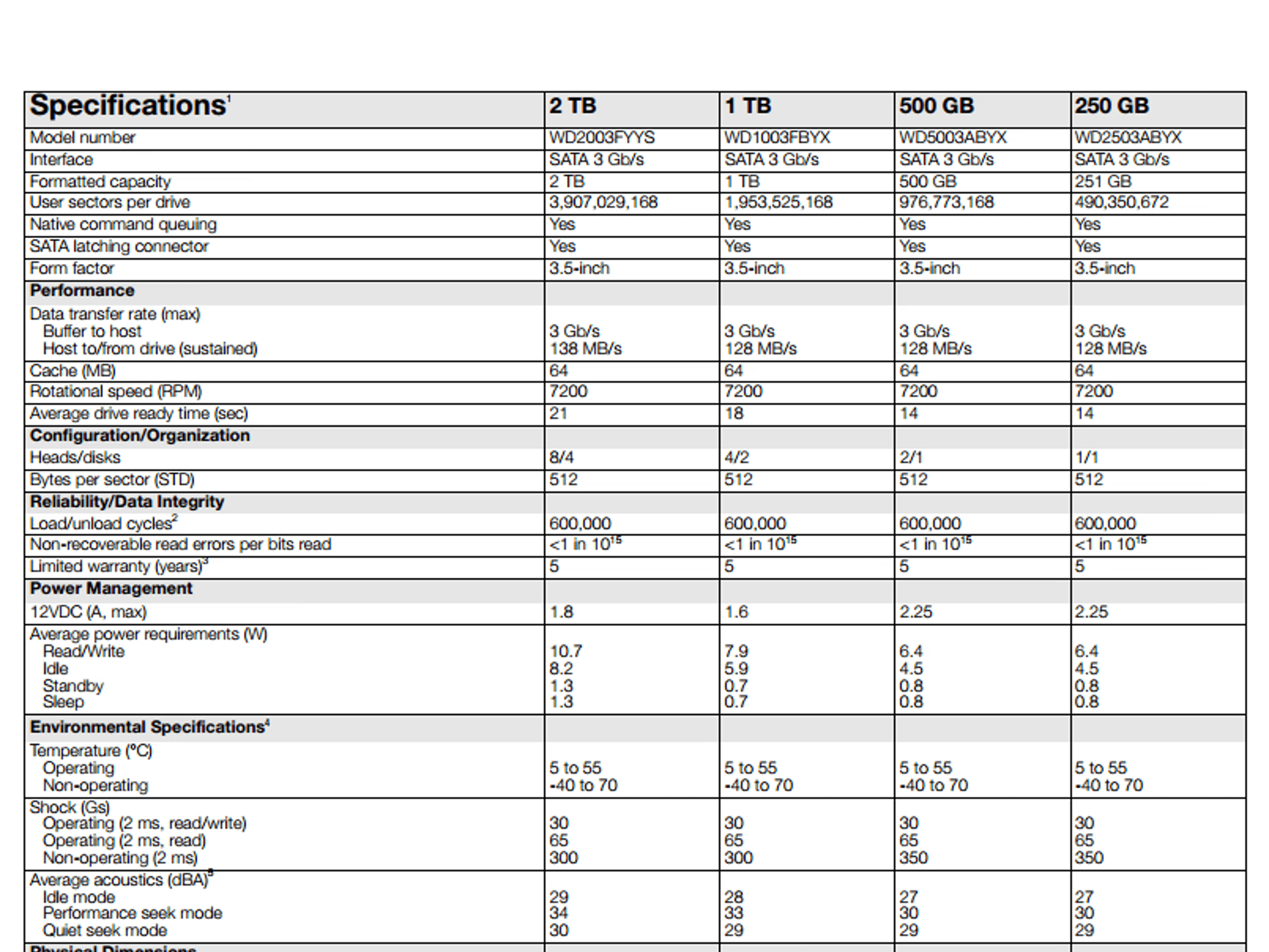 NEW Western Digital RE (Enterprise Storage) 2TB 7200 RPM SATA 6 3.5" Internal Hard Drive-WD200MFYYZ