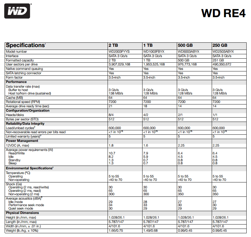 NEW Western Digital RE (Enterprise Storage) 2TB 7200 RPM SATA 6 3.5" Internal Hard Drive-WD200MFYYZ