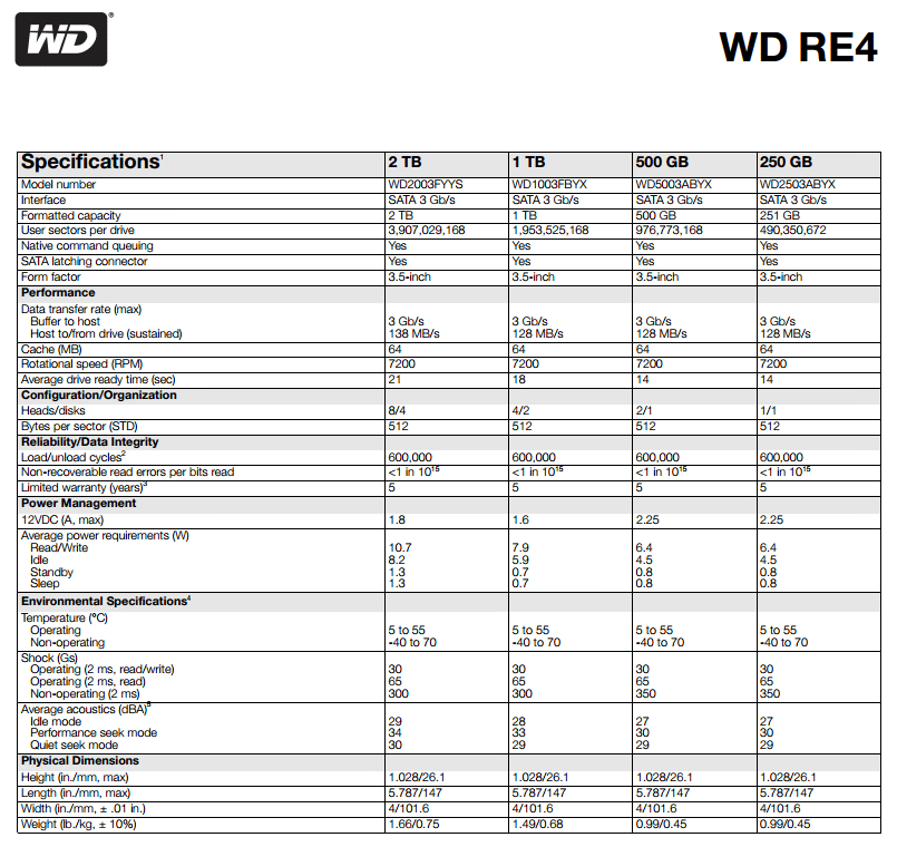 NEW Western Digital RE (Enterprise Storage) 2TB 7200 RPM SATA 6 3.5" Internal Hard Drive-WD200MFYYZ