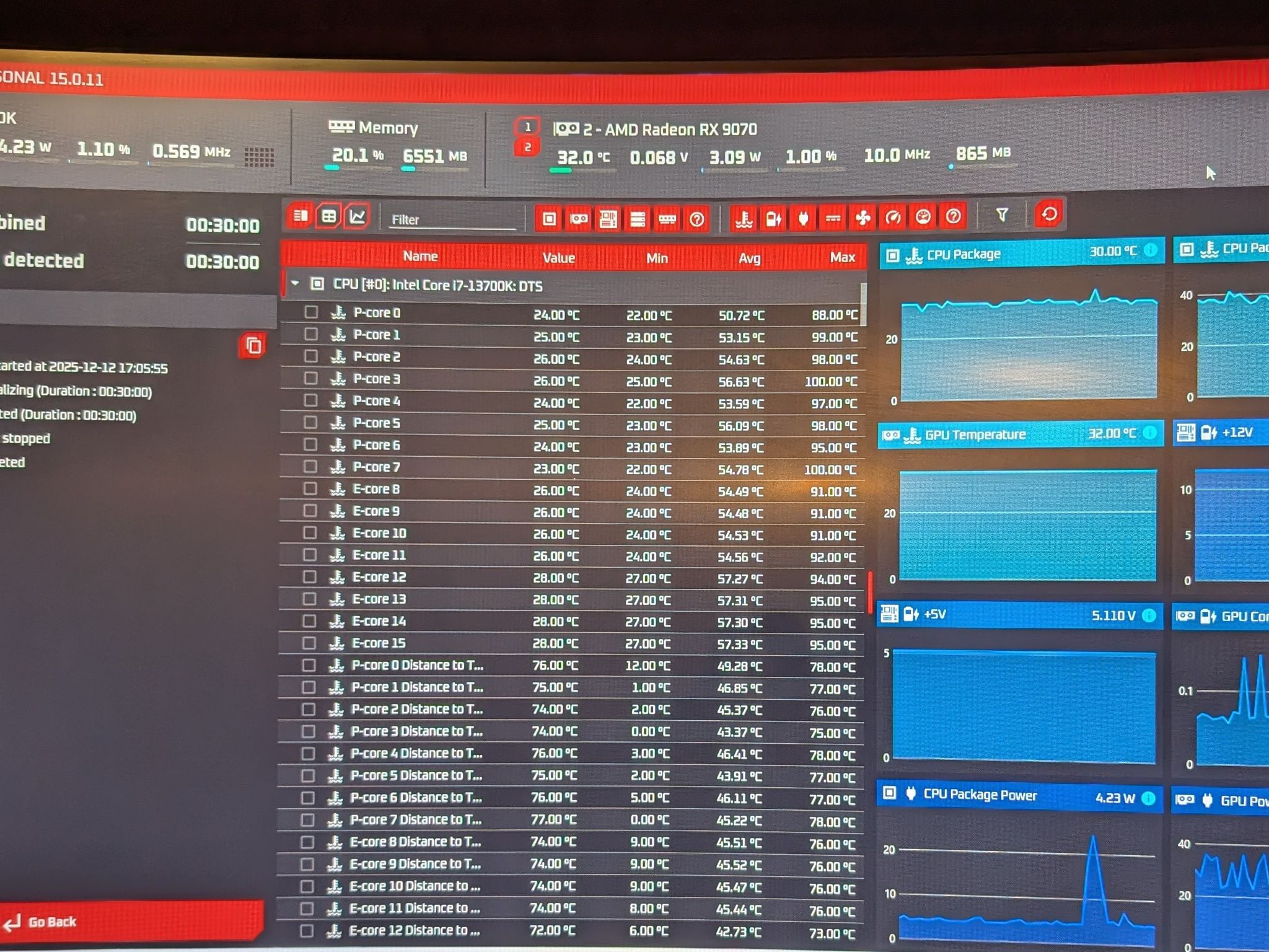 RX 9070 | I7 13700K | 1TB NVME | 32GB DDR4 | 850W