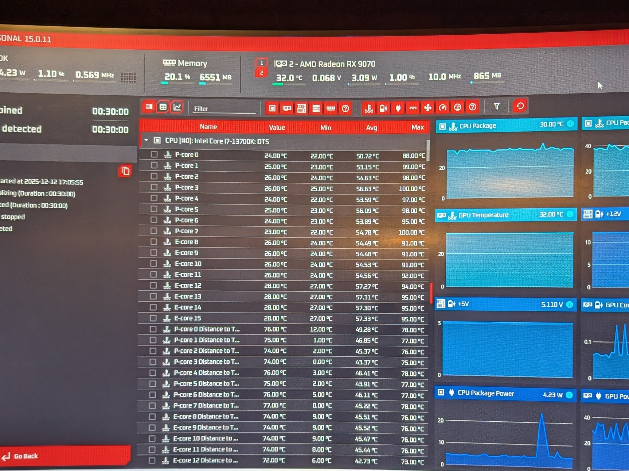 RX 9070 | I7 13700K | 1TB NVME | 32GB DDR4 | 850W