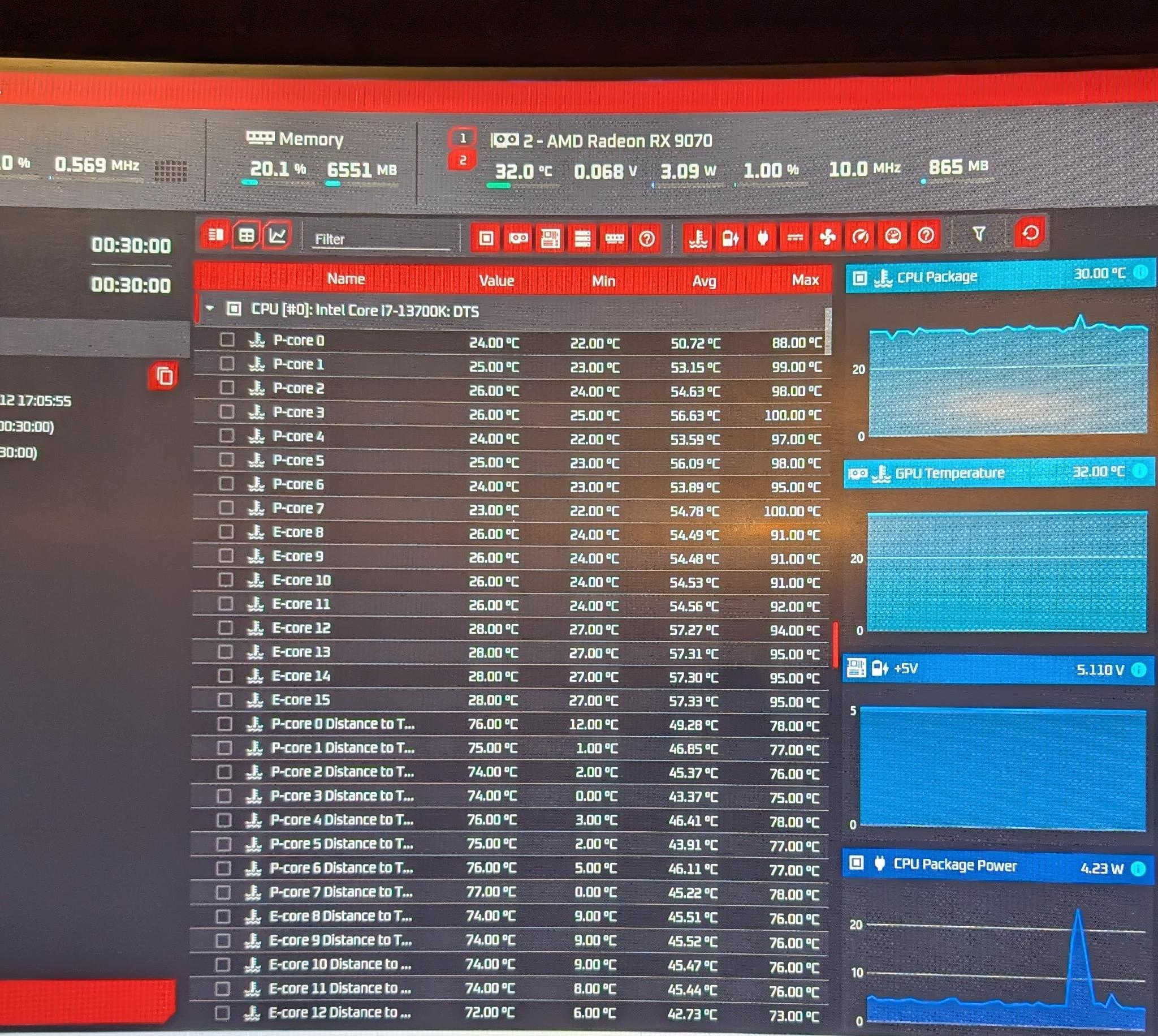 RX 9070 | I7 13700K | 1TB NVME | 32GB DDR4 | 850W