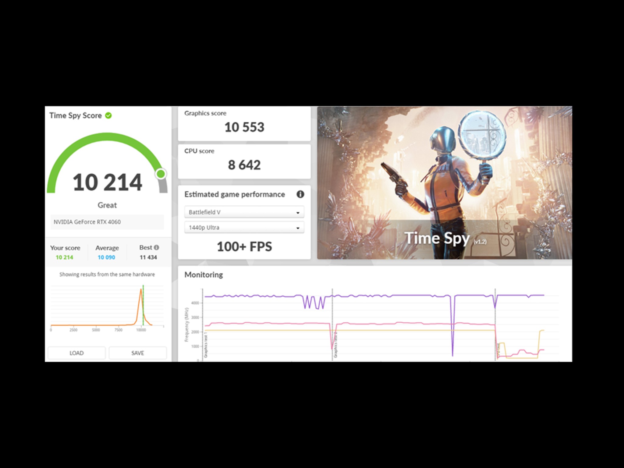 Newly Built Custom ITX Gaming PC - Ryzen 5600 | RTX 4060 | 2TB NVMe | 16GB DDR4 3600