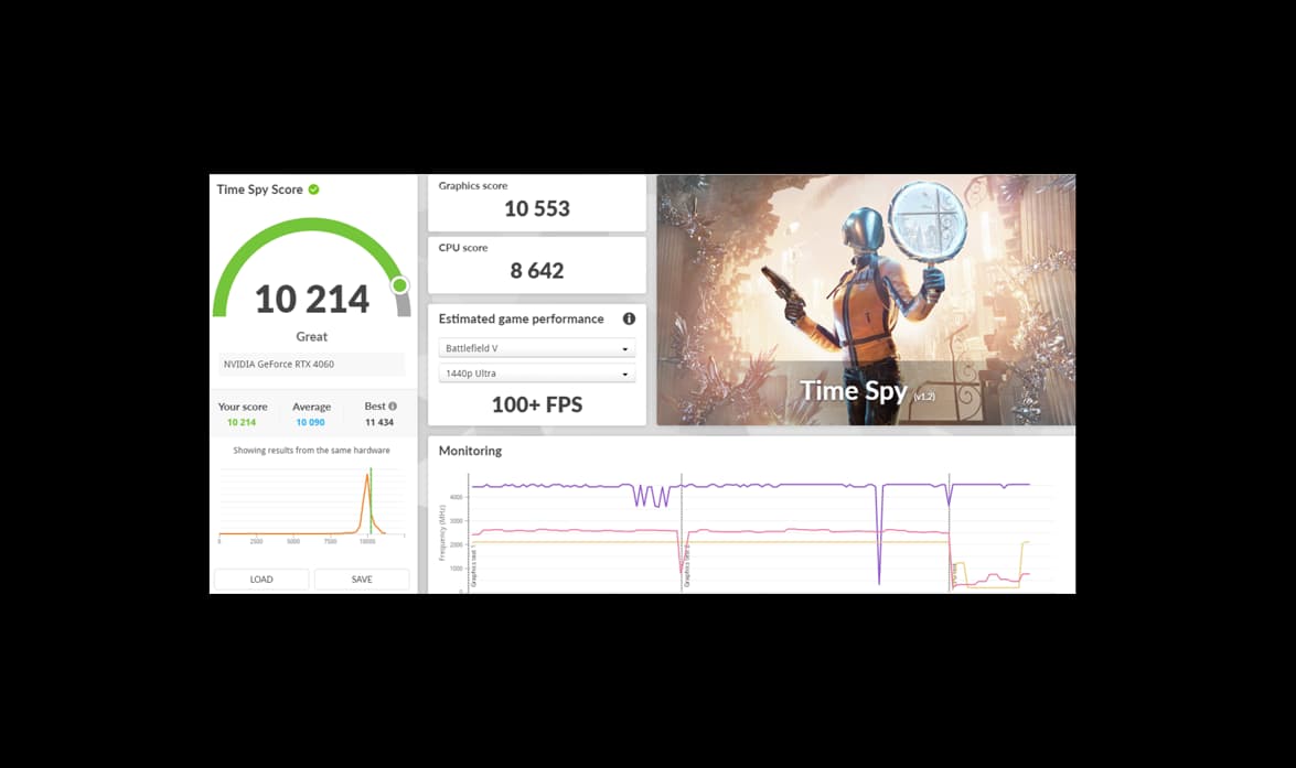 Newly Built Custom ITX Gaming PC - Ryzen 5600 | RTX 4060 | 2TB NVMe | 16GB DDR4 3600