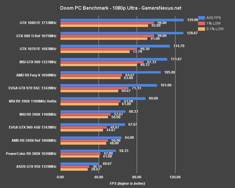 NVIDIA GTX 1070 R5 3600 CUSTOM RGB GAMING PC 16GB DDR4 512GB SSD WINDOWS 10 INSTALLED