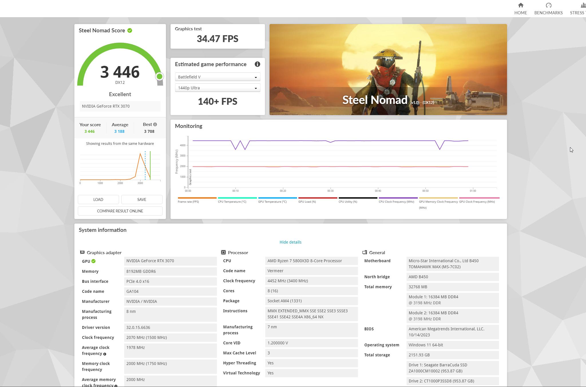 Used Nvidia RTX 3070 FE 8 GB