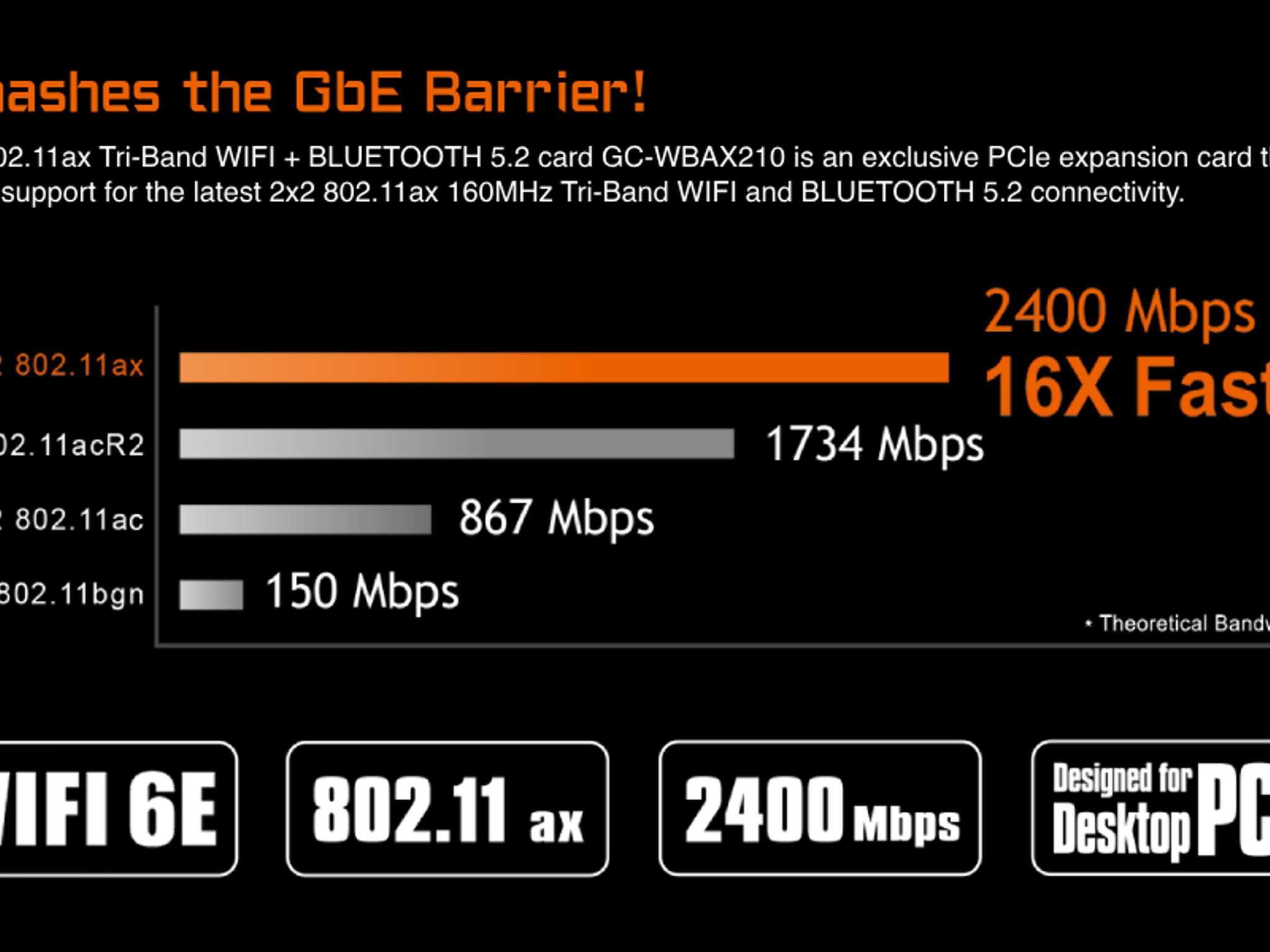 GIGABYTE AORUS WiFi 6E GC-WBAX210 2x2 802.11ax Tri-Band WiFi Bluetooth 5.2 PCIe Expansion Card