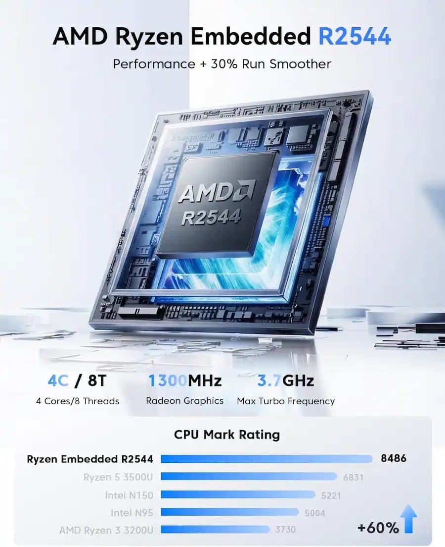 💠 KAMRUI 4K Mini PC | AMD Ryzen Embedded R2544 | 8 GB DDR4 SODIMM | 256 GB M.2 SSD