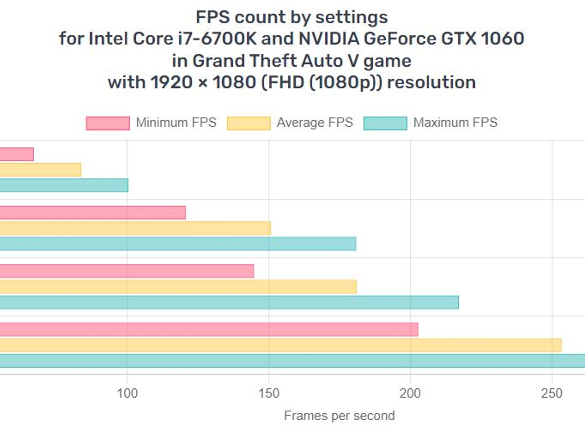 UCW Ready to Play "Winning Formula" e-sports build. (i7-6700k + GTX 1060+ 32 gb) Free ship!