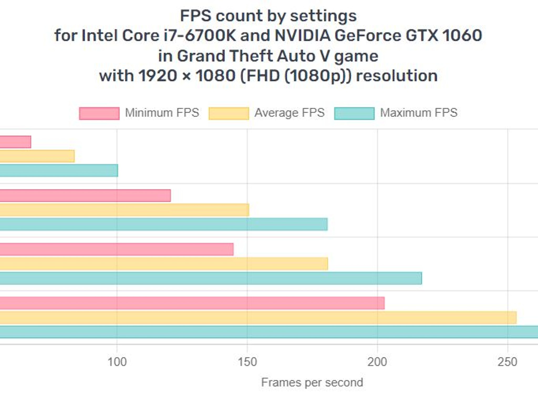 UCW Ready to Play "Winning Formula" e-sports build. (i7-6700k + GTX 1060+ 32 gb) Free ship!