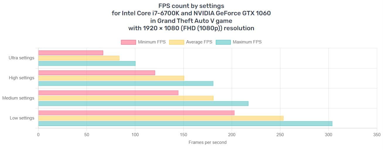 UCW Ready to Play "Winning Formula" e-sports build. (i7-6700k + GTX 1060+ 32 gb) Free ship!