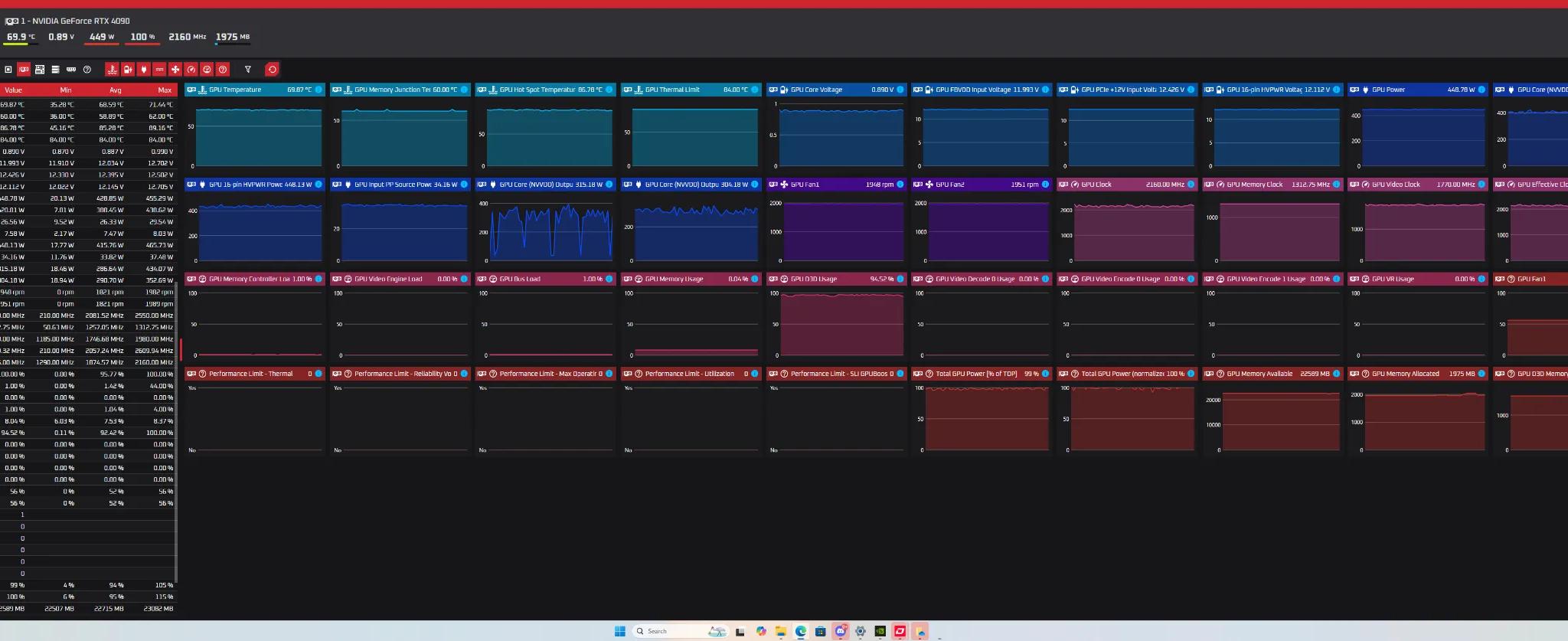 REFURBISHED 4090 read description 4k card