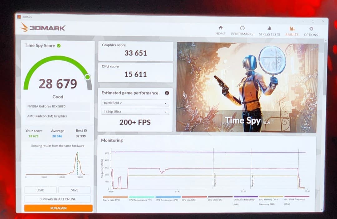 ALL NEW Powerhouse Gaming PC - 9800X3D - RTX 5080 - 32GB - 2TB - READ DESCRIPTION!