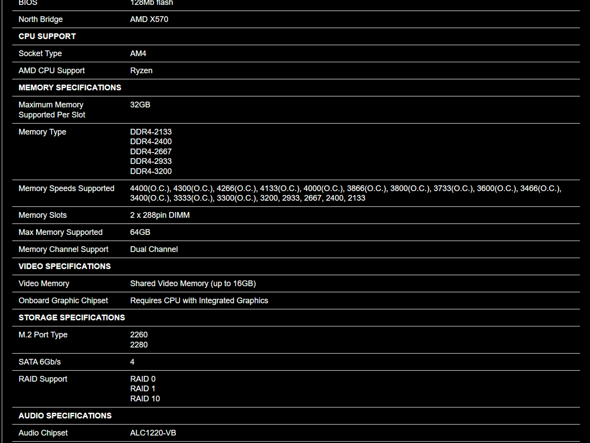 Gigabyte X570 Aorus AMD AM4 Mini-ITX Motherboard