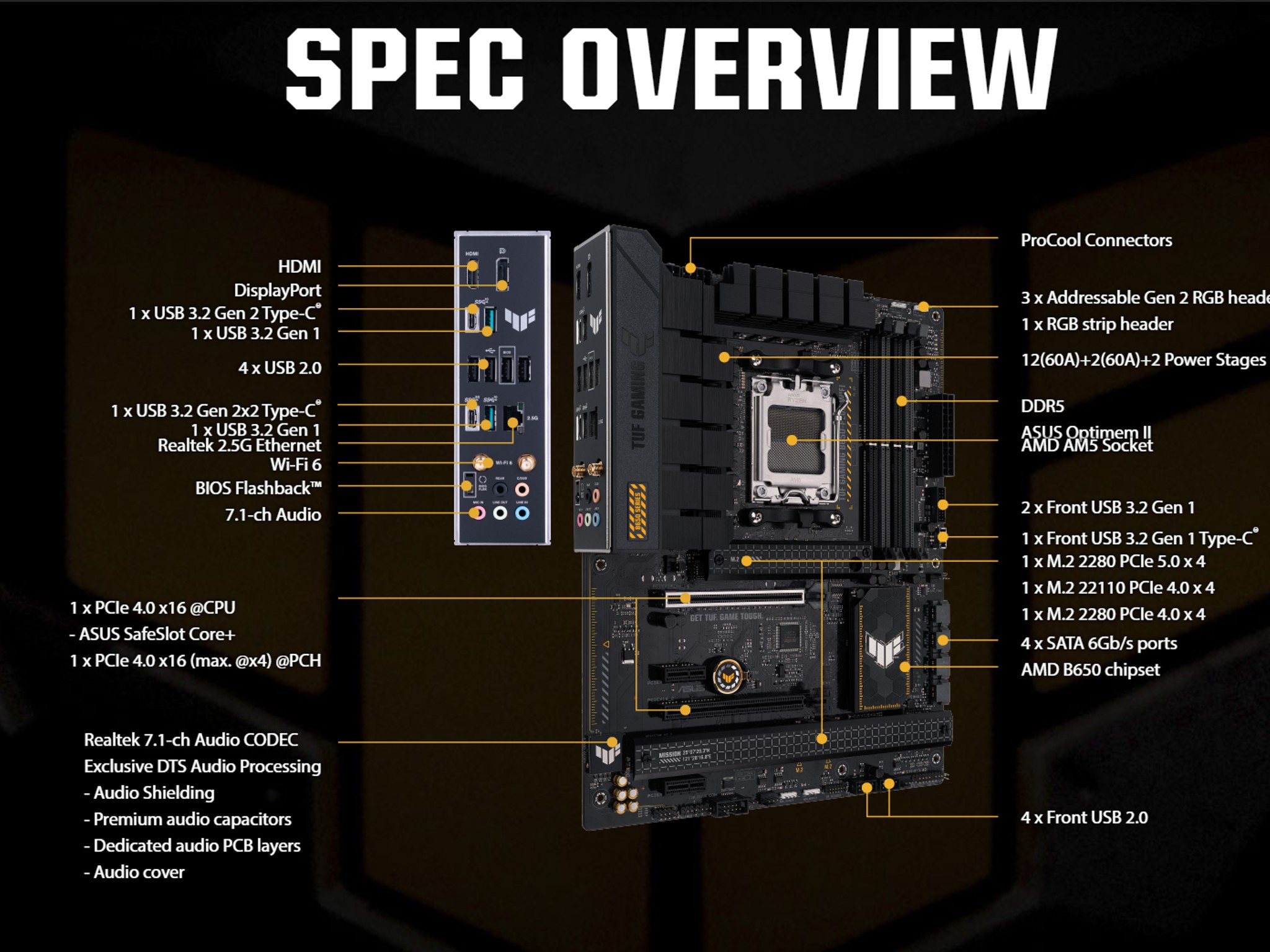 BNIB! On Sale! ASUS TUF Gaming B650-Plus|AMD Ryzen 7 7700X processor|32GB DDR5-6000 CL36 BNIB!