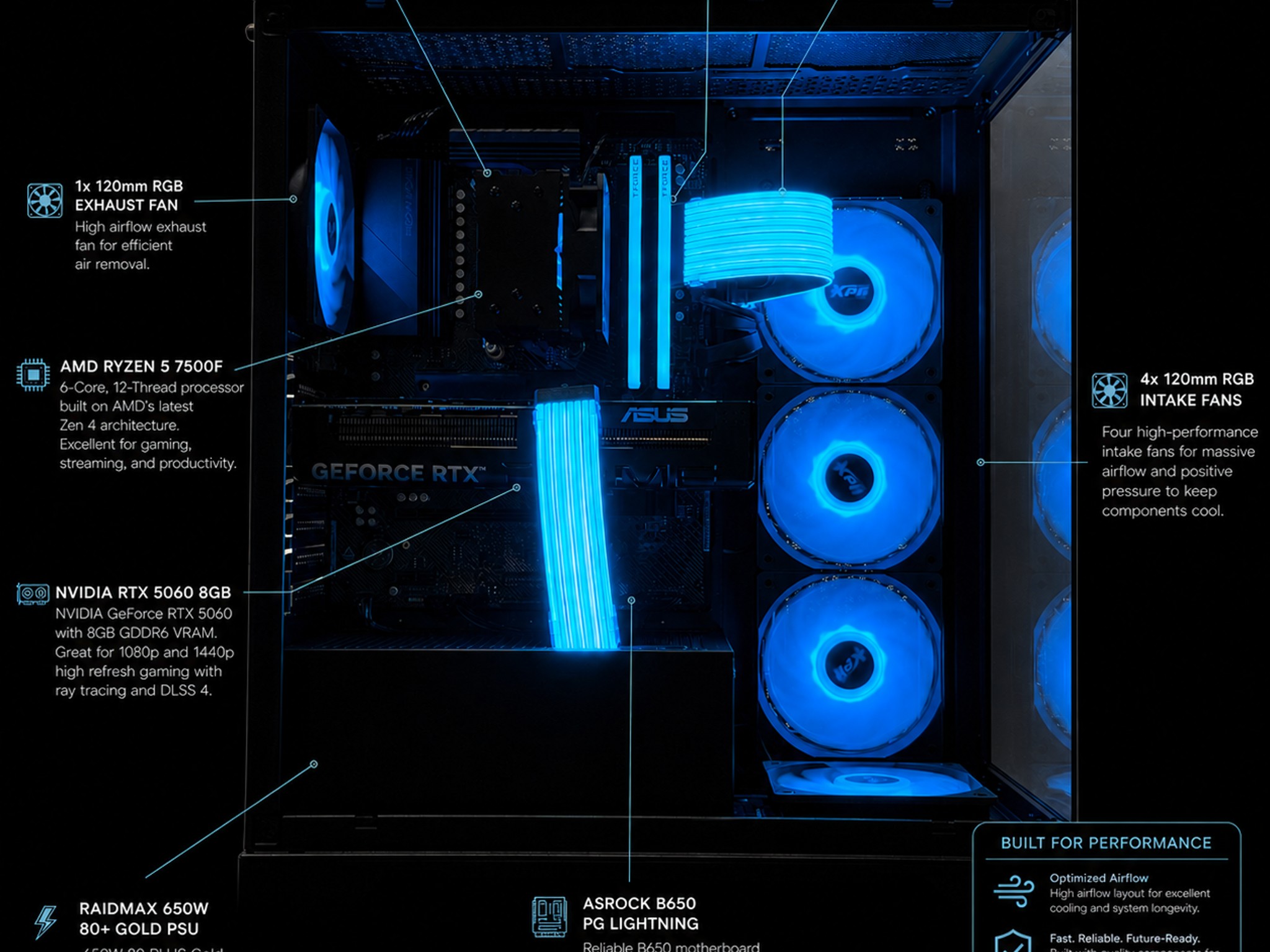 1440P/1080P Gaming pc / RTX 5060 / Ryzen 5 7500F / 16GB DDR5 Ram / 1TB SSD / RGB / B650