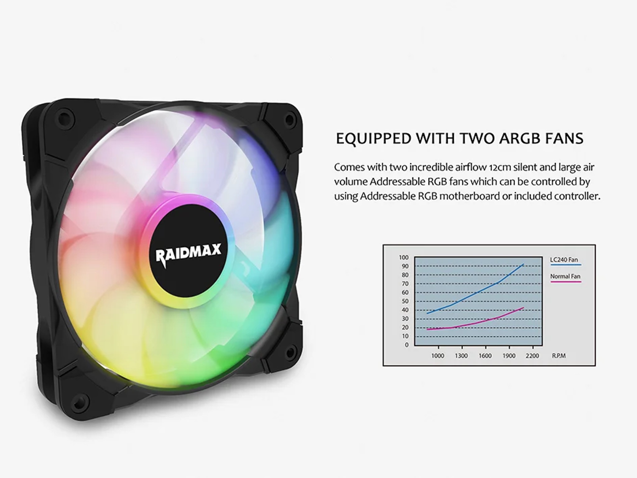 RAIDMAX TORNADO LC240 AIO COOLER! ARGB 240MM AIO CPU COOLER!
