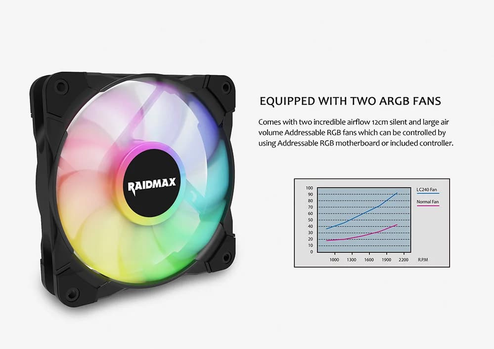 RAIDMAX TORNADO LC240 AIO COOLER! ARGB 240MM AIO CPU COOLER!