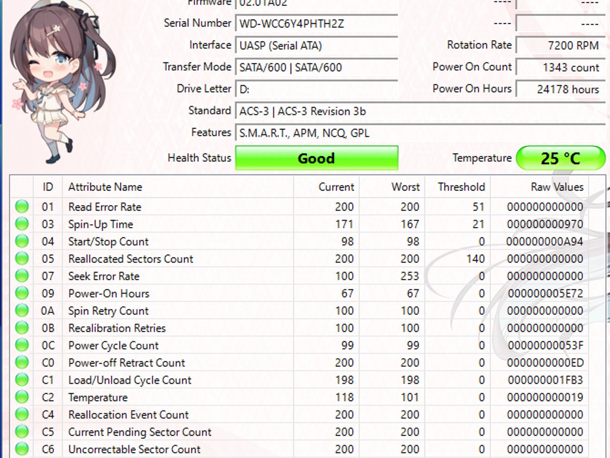 WD Blue 1TB 7200RPM SATA Hard Drive | Tested & Healthy