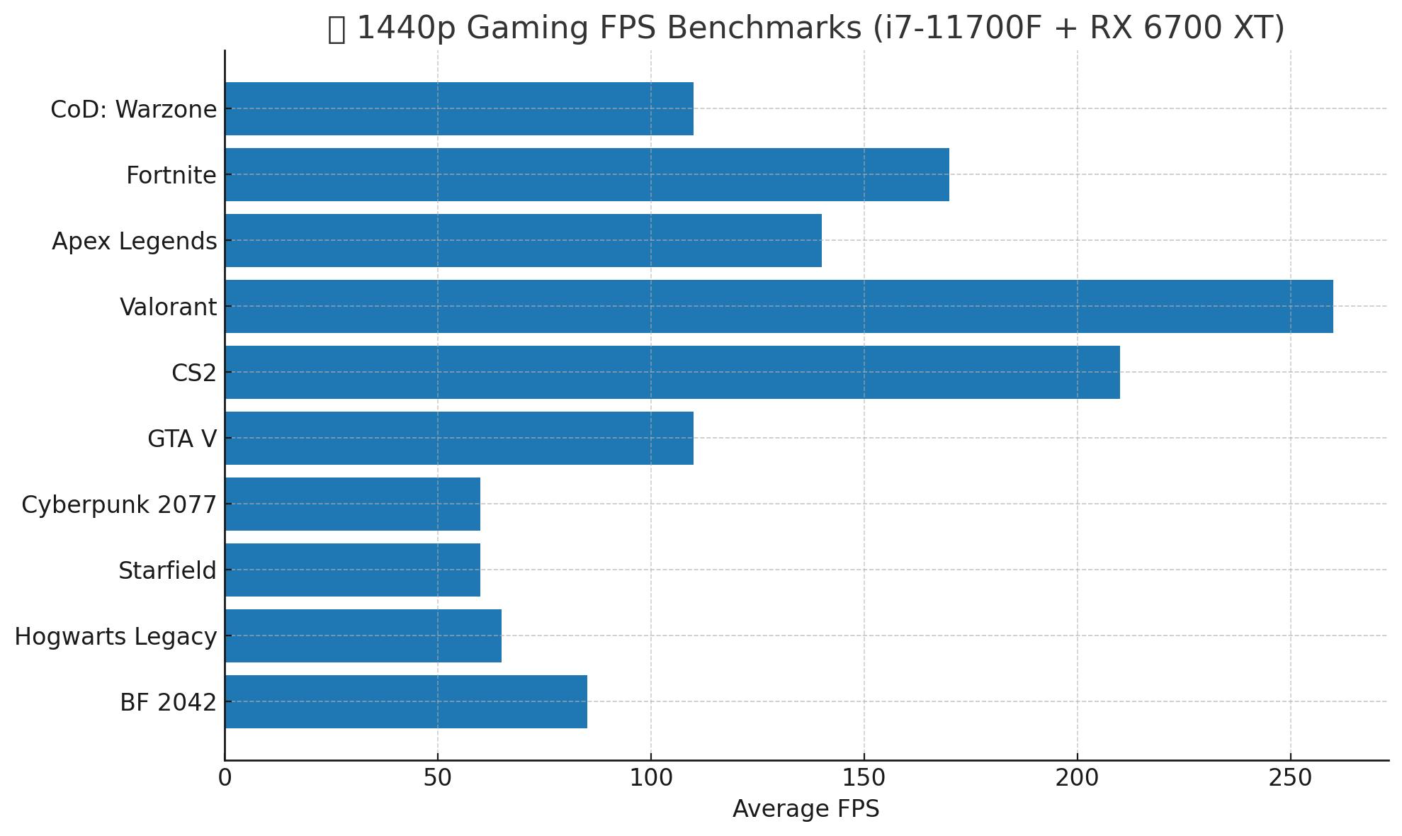 🔥 Custom Gaming PC – Intel i7 + RX 6700 XT – HYTE Y40 – Clean Build 🔥