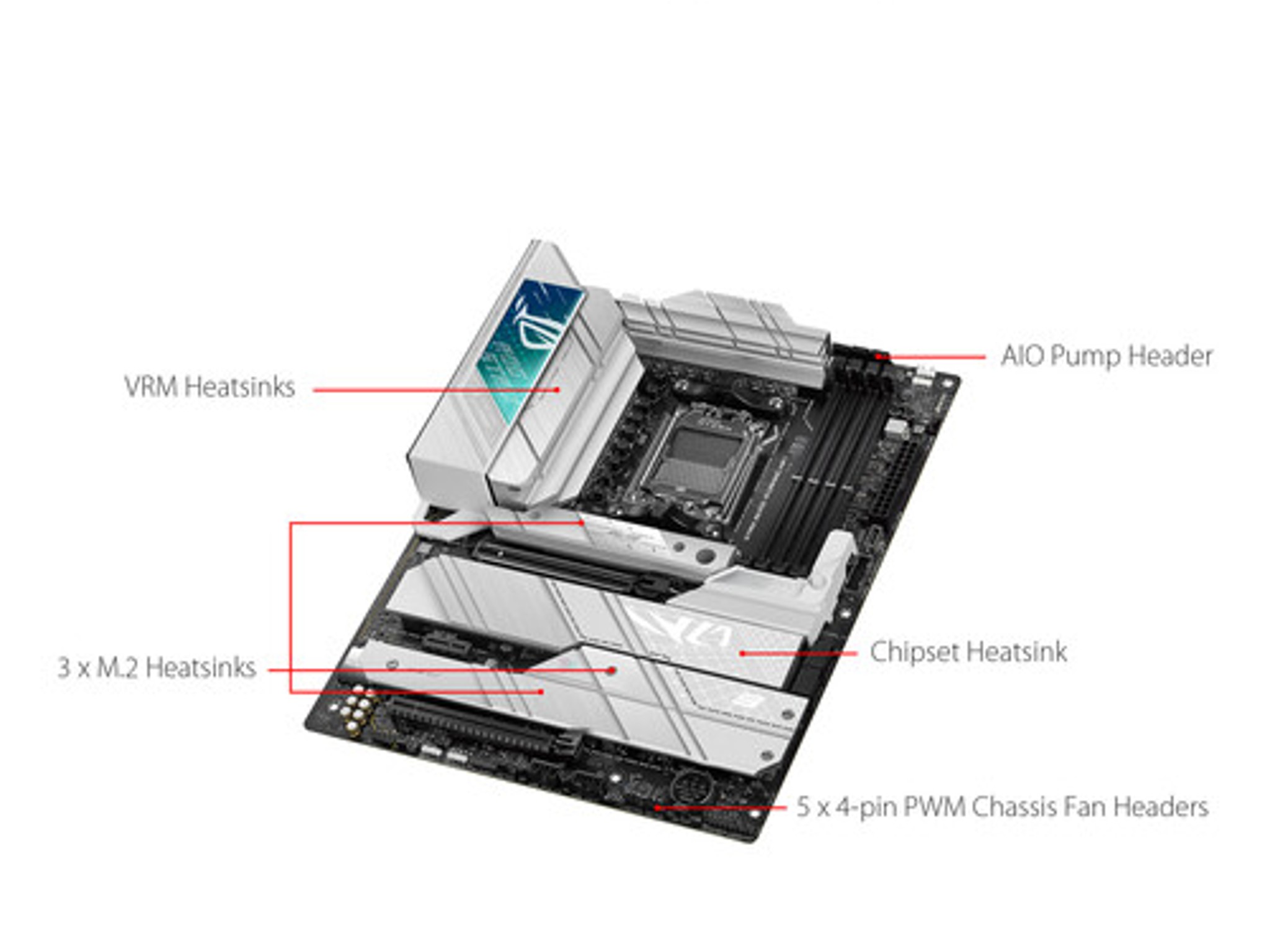 Like new ASUS Republic of Gamers STRIX X670E-A GAMING WIFI ATX Motherboard