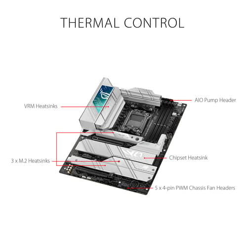 Like new ASUS Republic of Gamers STRIX X670E-A GAMING WIFI ATX Motherboard
