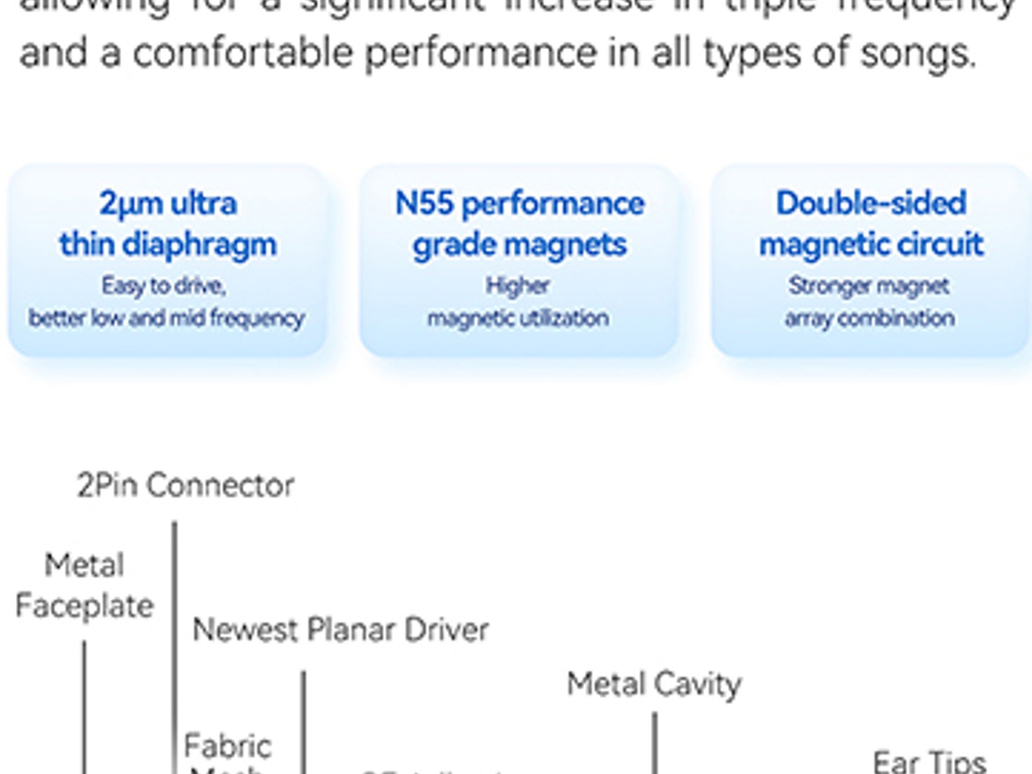 BNIB NiceHCK F1 Pro 14.2mm Planar Driver in-Ear Monitors (3.5mm variant)
