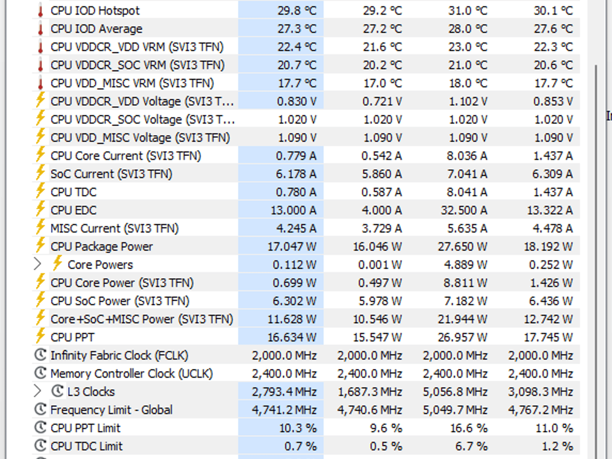 AMD Ryzen 7 7800X3D Desktop Processor (CPU)